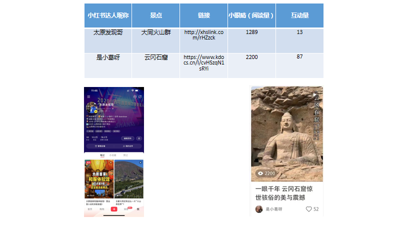 旅行业社交新媒体营销