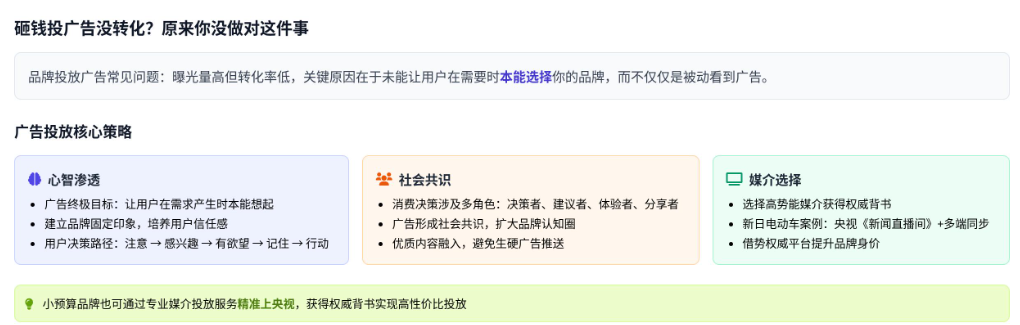广告的终极魔力：如何让用户不假思索选你？